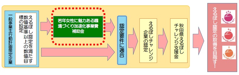 補助金フロー図