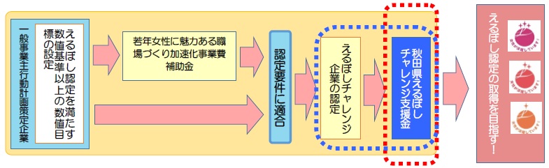 支援金 フロー図