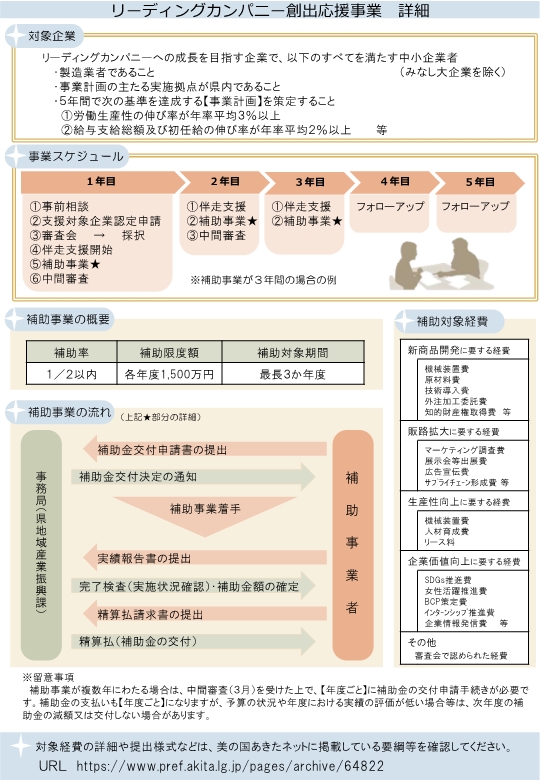 チラシ裏