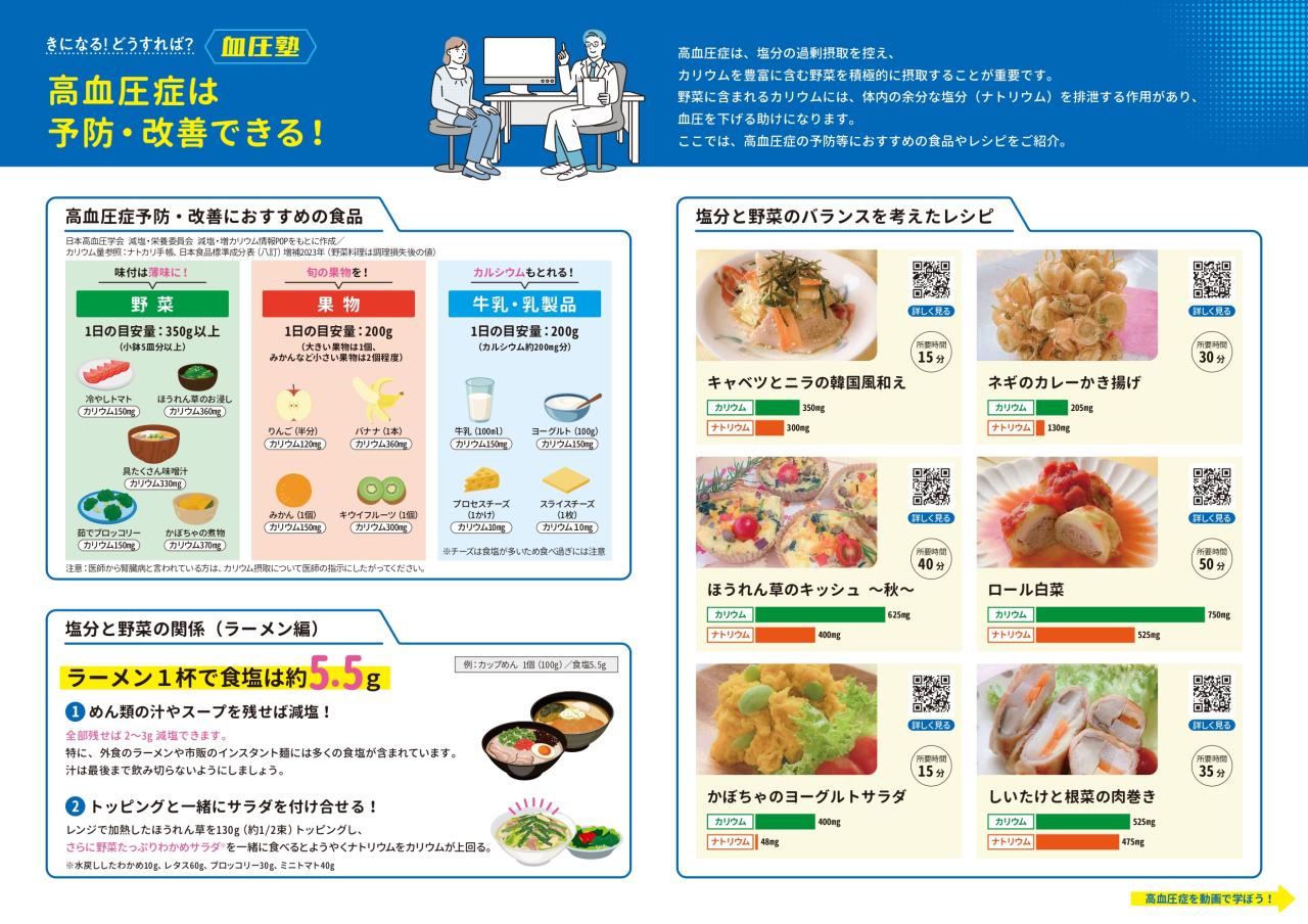 高血圧症予防チラシ　中面