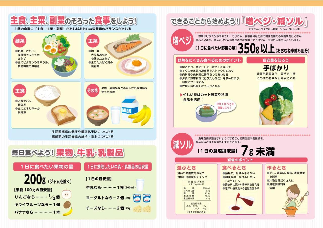 作成リーフレット　食生活から健康に２