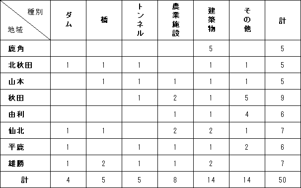 選定結果