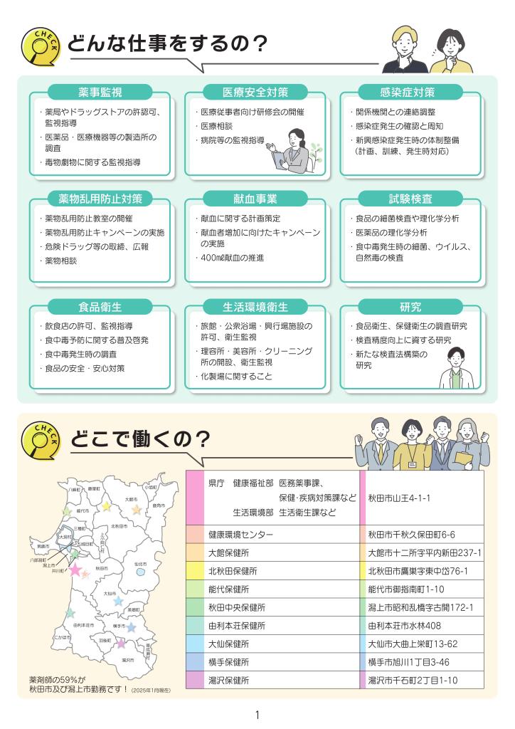 秋田県県職員薬剤師採用案内1