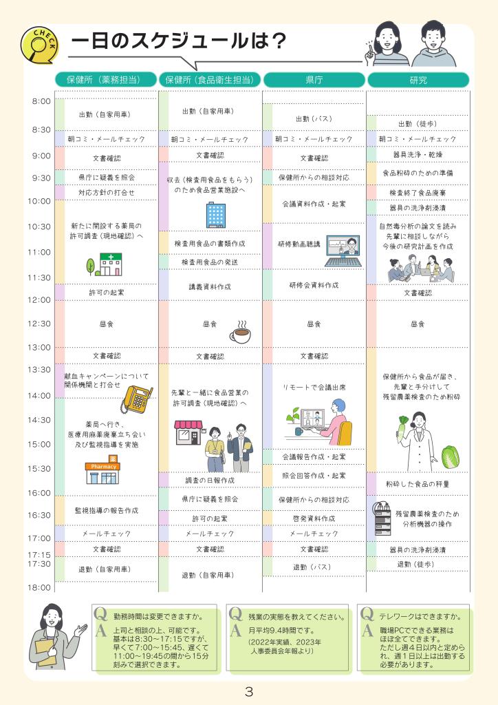 秋田県県職員薬剤師採用案内3