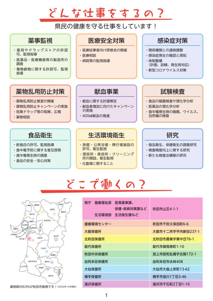 秋田県職員薬剤師採用案内1