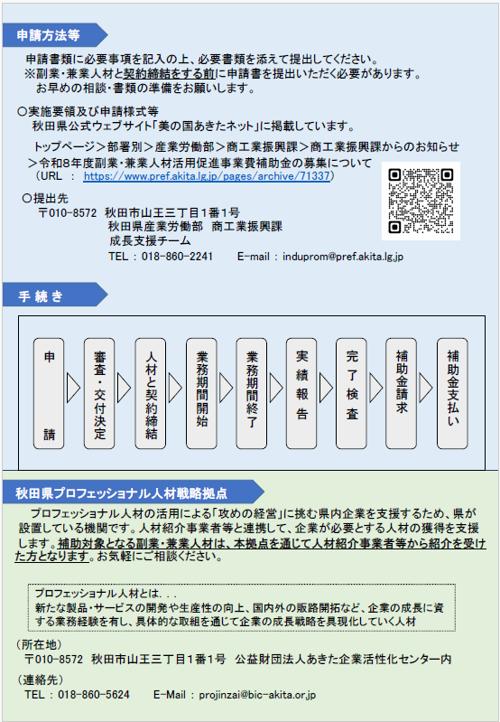 副業・兼業人材活用促進事業費補助金チラシ（裏面）