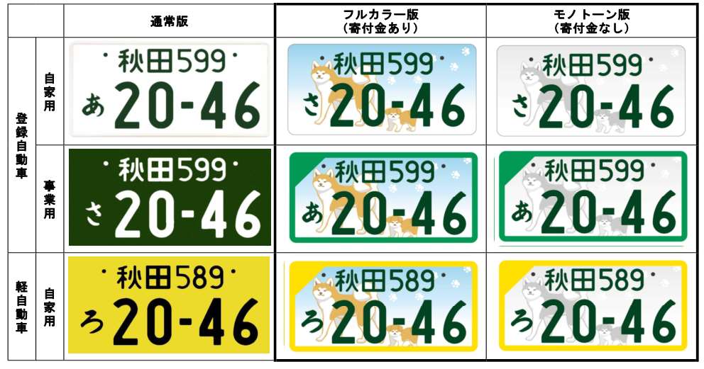 秋田版図柄入りナンバープレートの種類