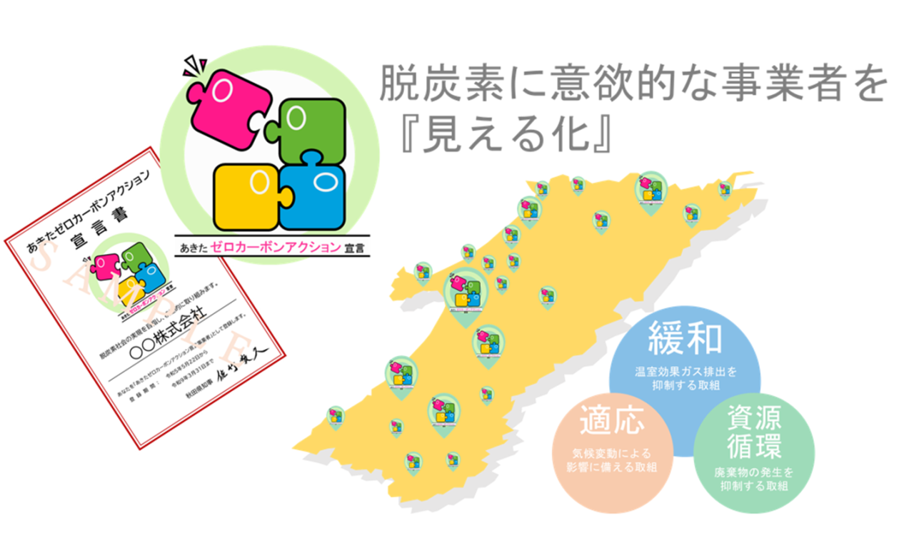 あきたゼロカーボンアクション宣言ヘッダー画像