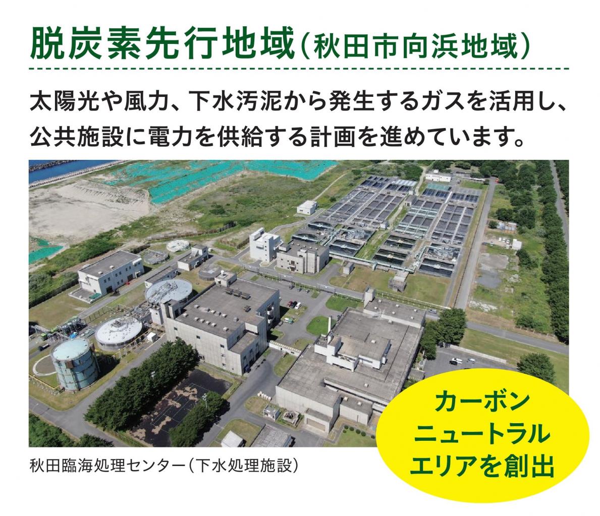 画像：脱炭素先行地域（秋田市向浜地域）　秋田臨海処理センター（下水処理施設）を上空から写した写真とテキストで簡潔に表している画像