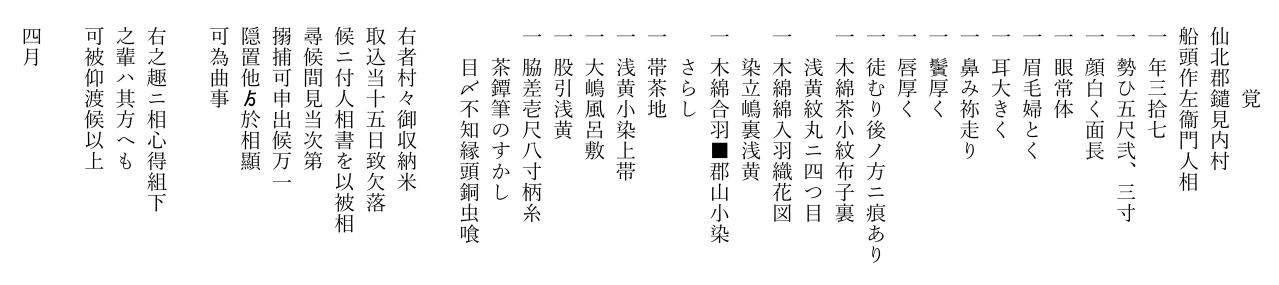 〔東成瀬資料・翻刻文〕02_領外脱出の恐れある罪人の人相書き