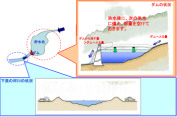 次に備える