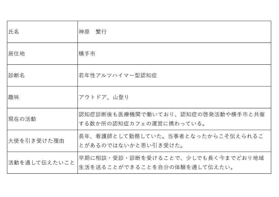 あきたオレンジ大使のプロフィール