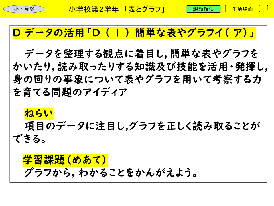 グラフからわかること