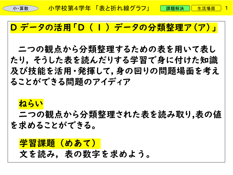 ２問とも正解した人は，何人