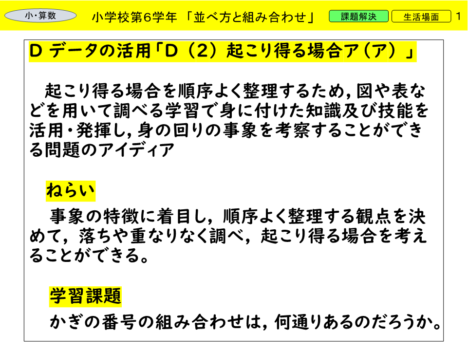 暗証番号の組み合わせ