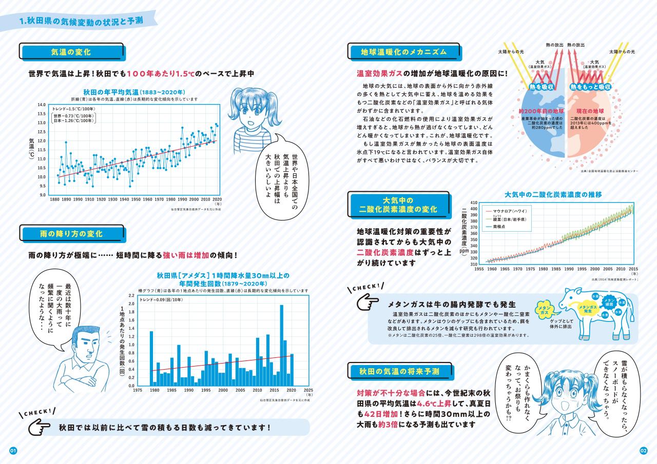 秋田県の気候変動の状況と予測