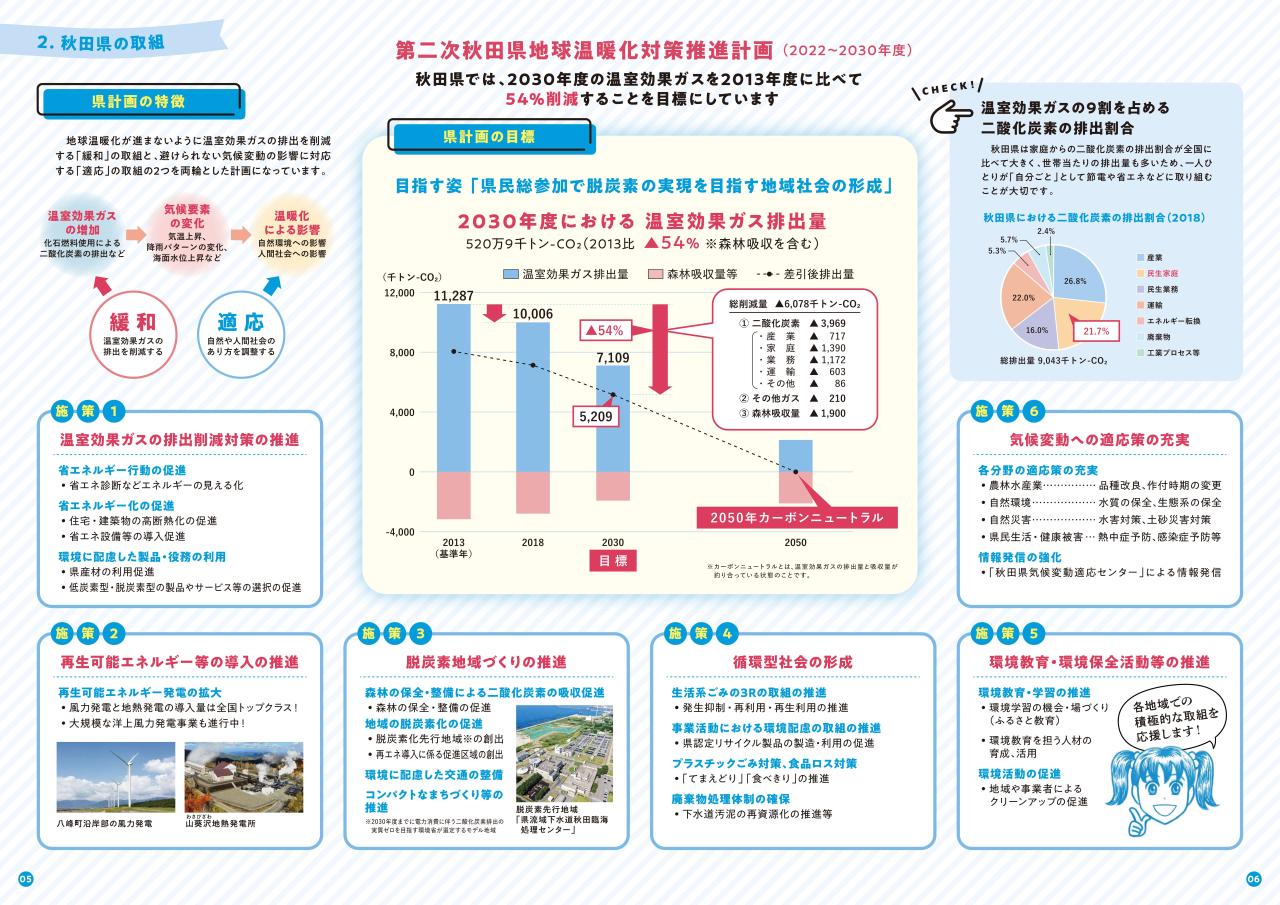 秋田県の取組