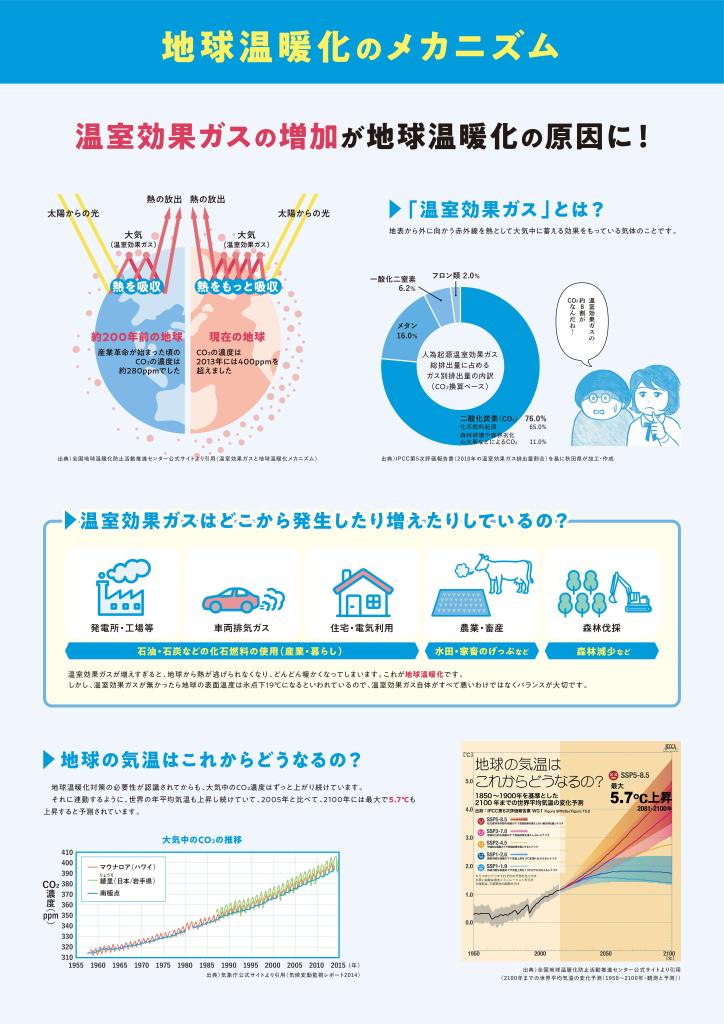 01啓発パネル（地球温暖化のメカニズム解説）.jpg