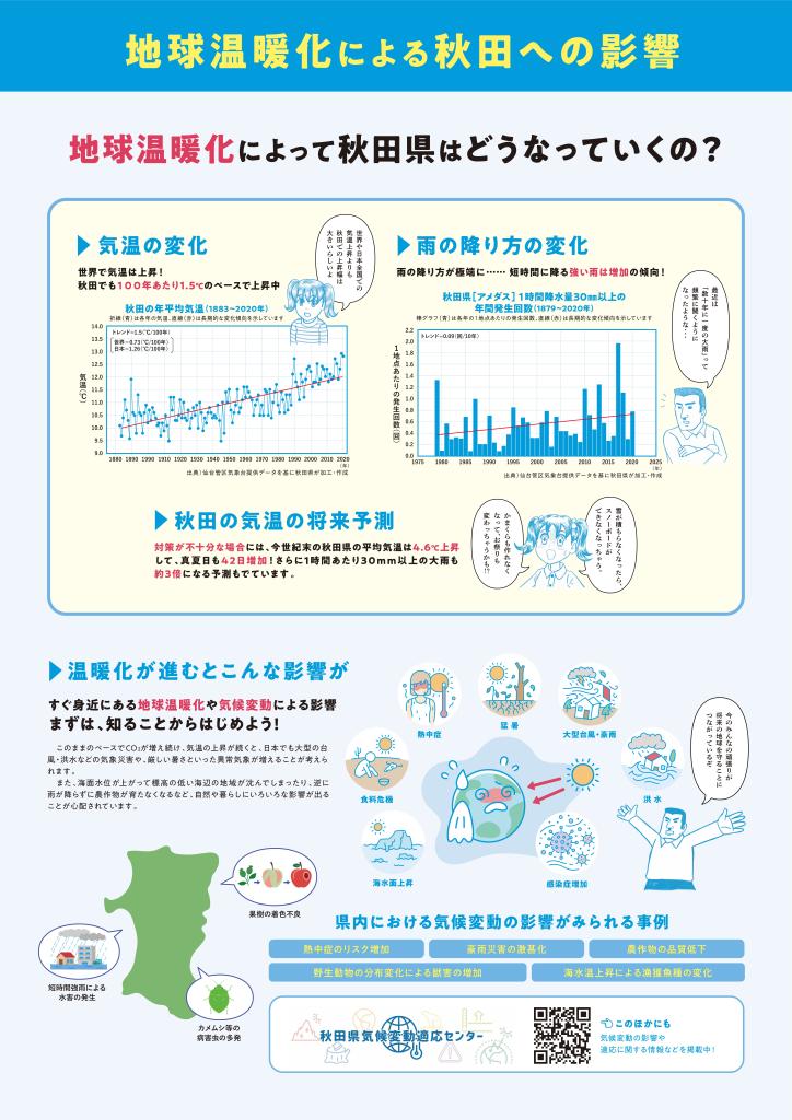 02啓発パネル（地球温暖化による秋田県への影響）