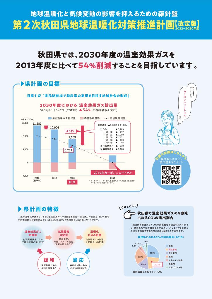 04啓発パネル（第２次秋田県地球温暖化対策推進計画【改訂版】）