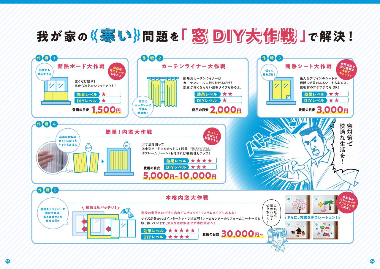 省エネ住宅普及パンフレット（３ページから４ページ）