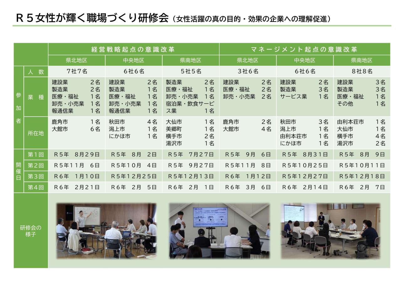 研修日程・参加者