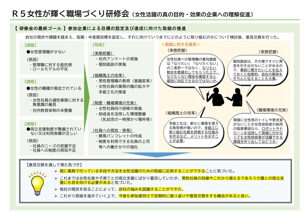 研修での意見・感想等