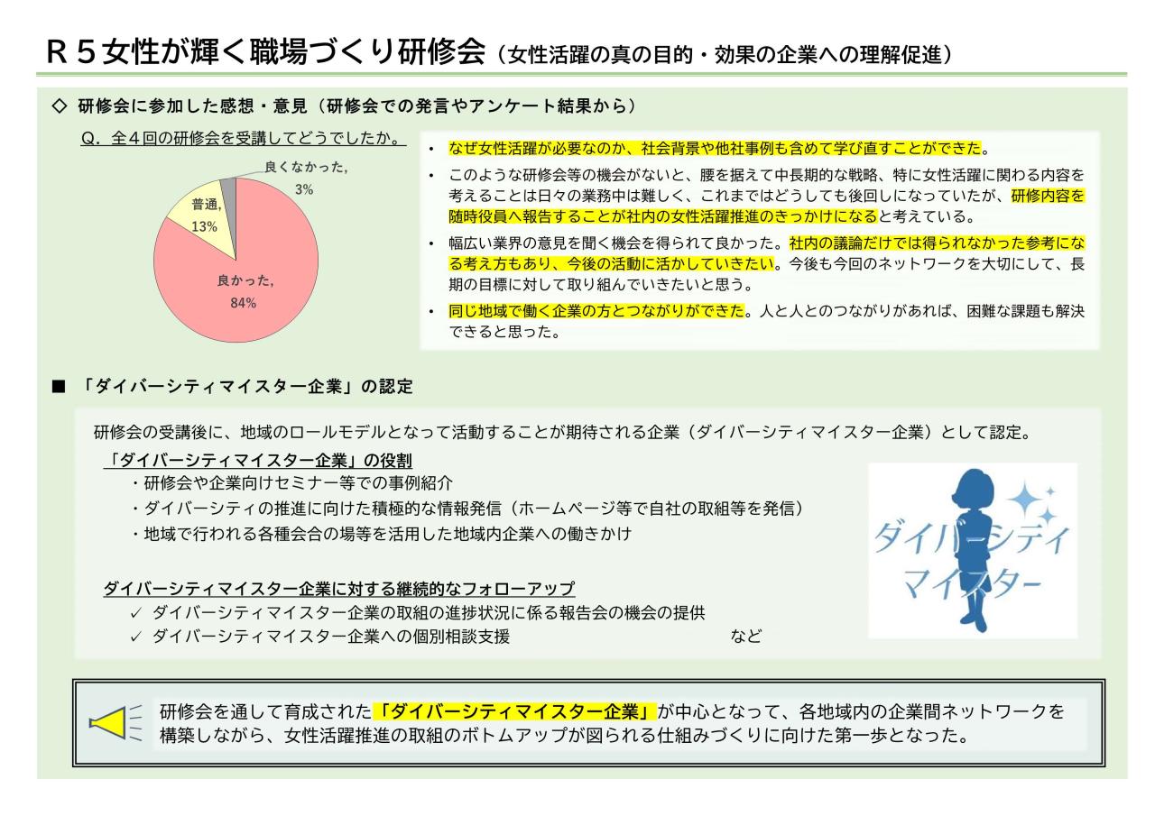 研修での意見・感想等