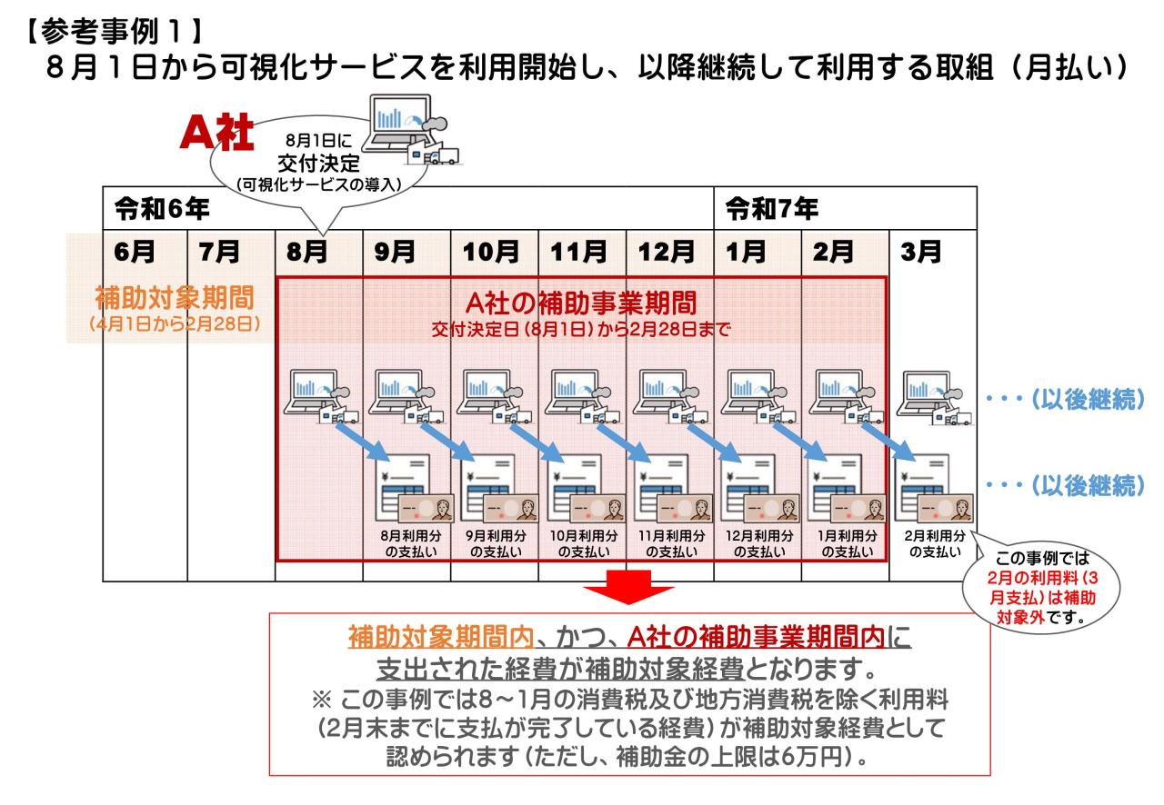 補助対象経費の考え方イメージ①