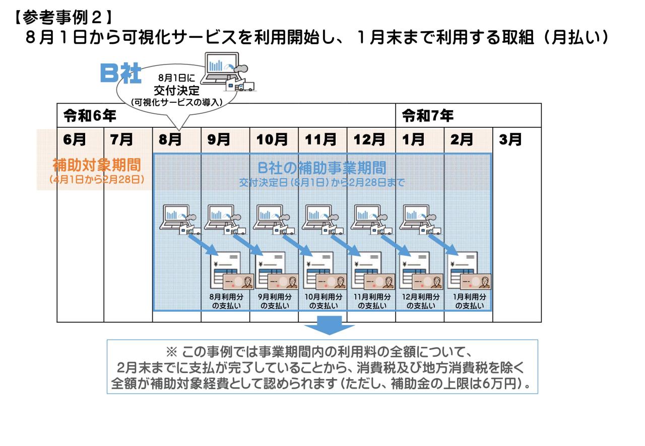 補助対象経費の考え方イメージ②