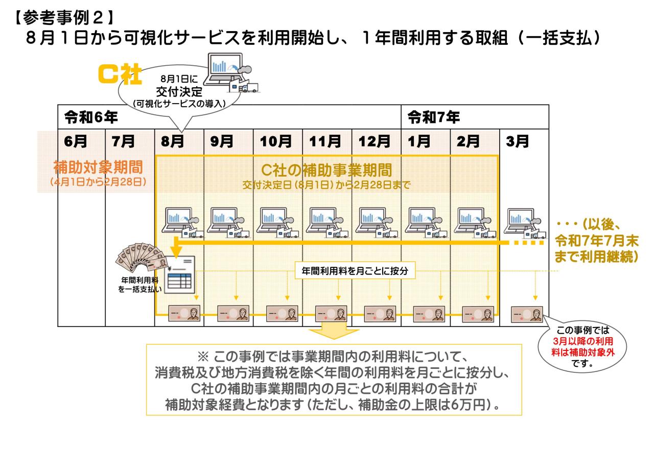 補助対象経費の考え方イメージ③