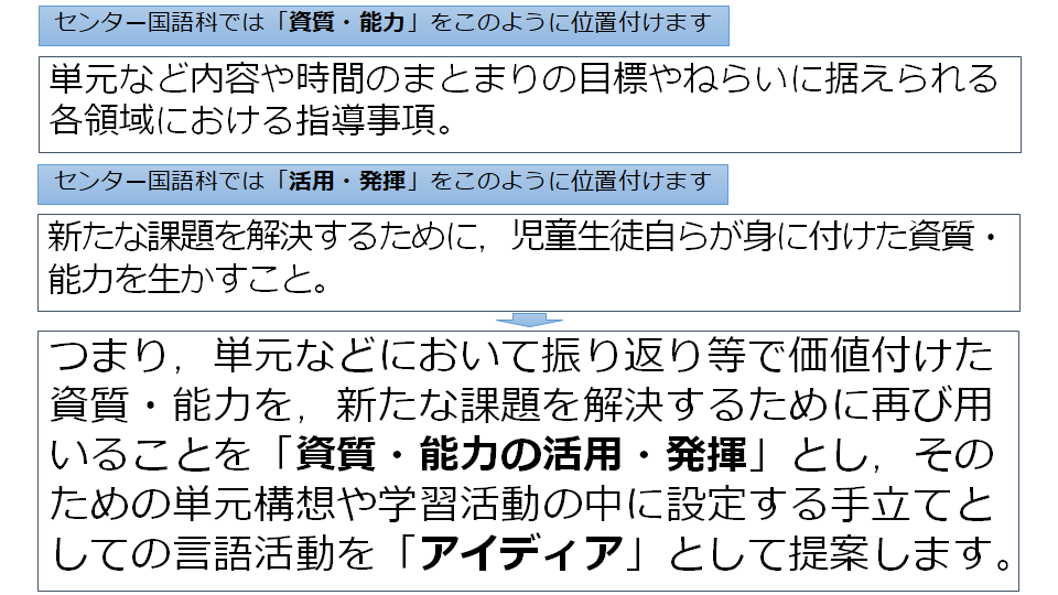 資質・能力の活用・発揮（国語） | 美の国あきたネット