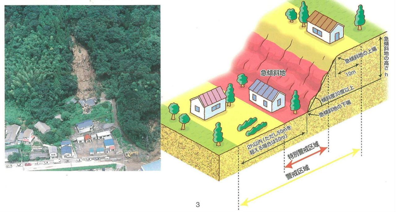区域指定のイメージ（急傾斜地）