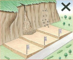 特定開発行為の制限