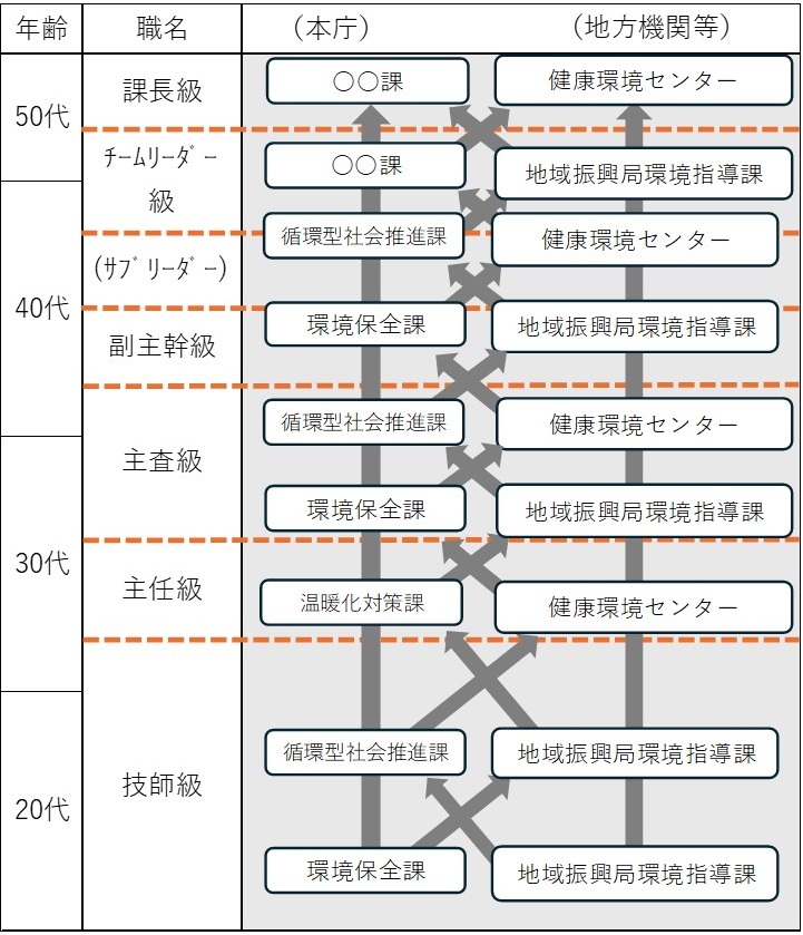 キャリアパス（化学）