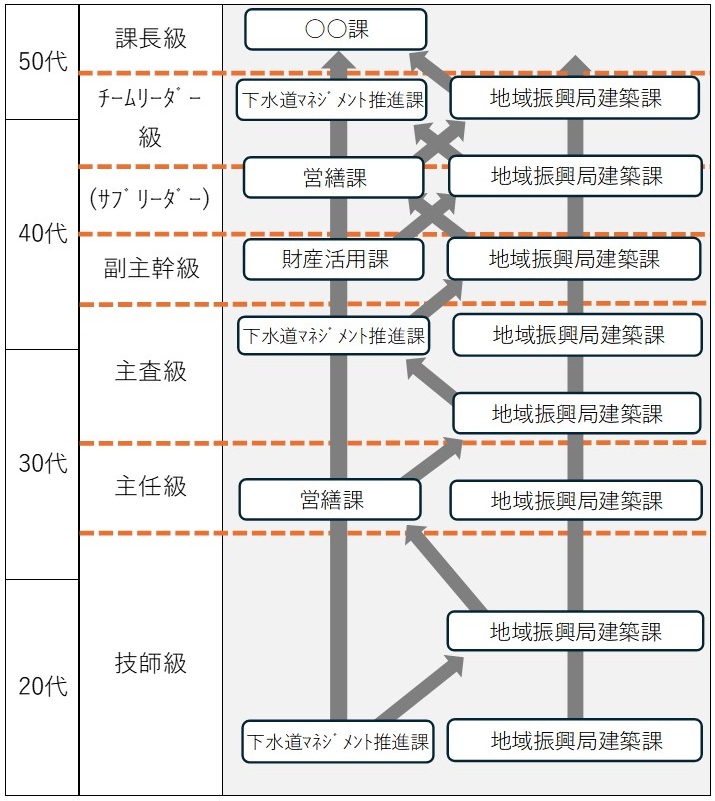キャリアパス（機械）