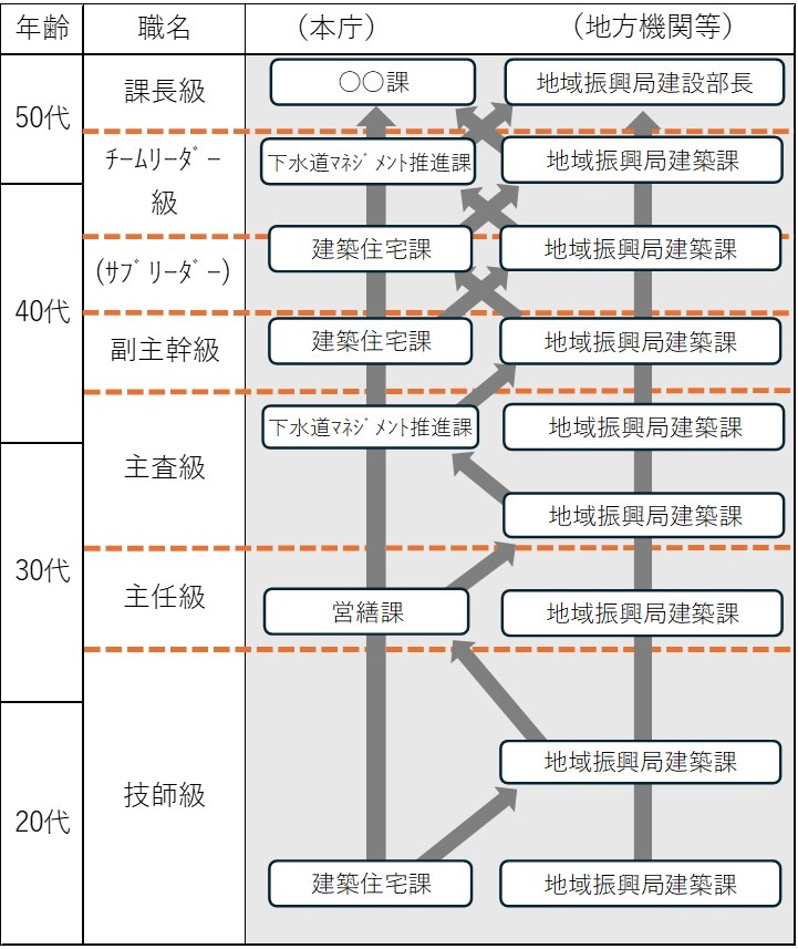 キャリアパス（機械）