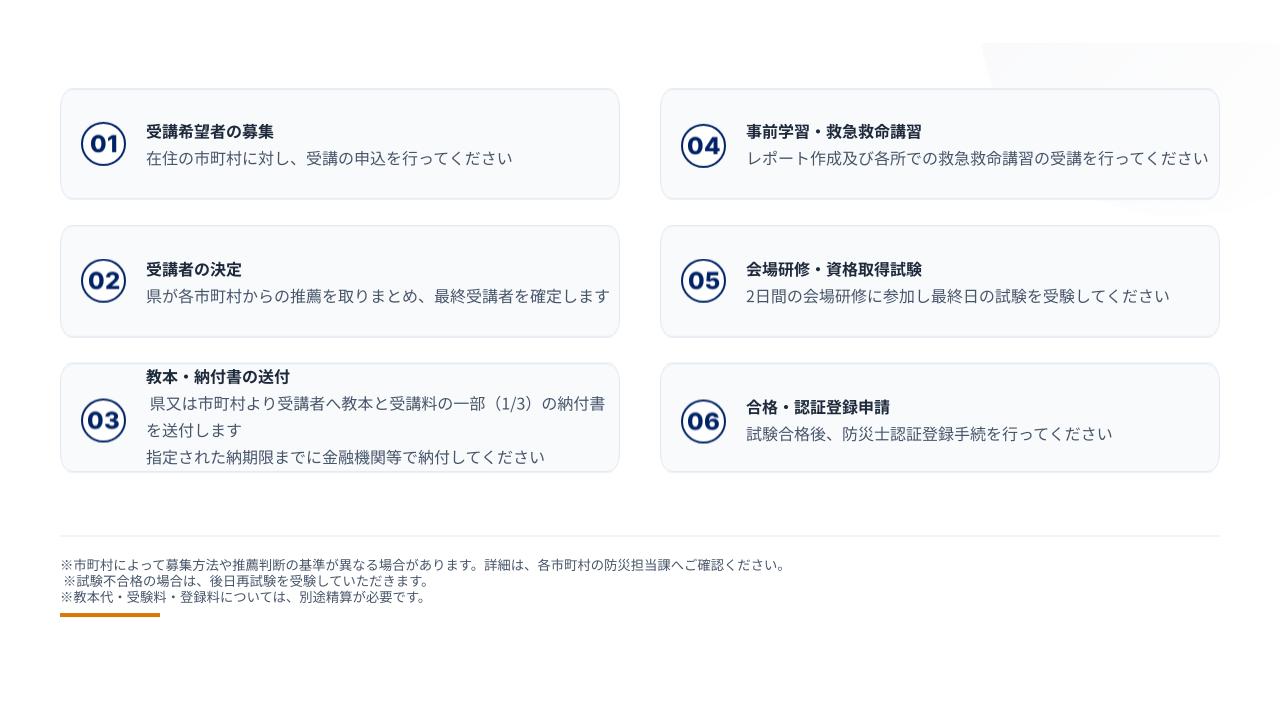 受講申込みから防災士認証登録までの流れ