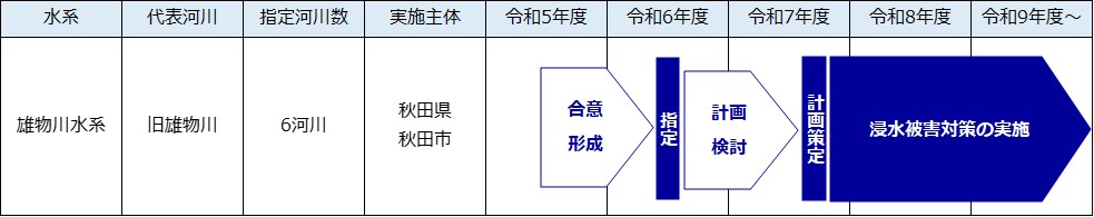 ロードマップ