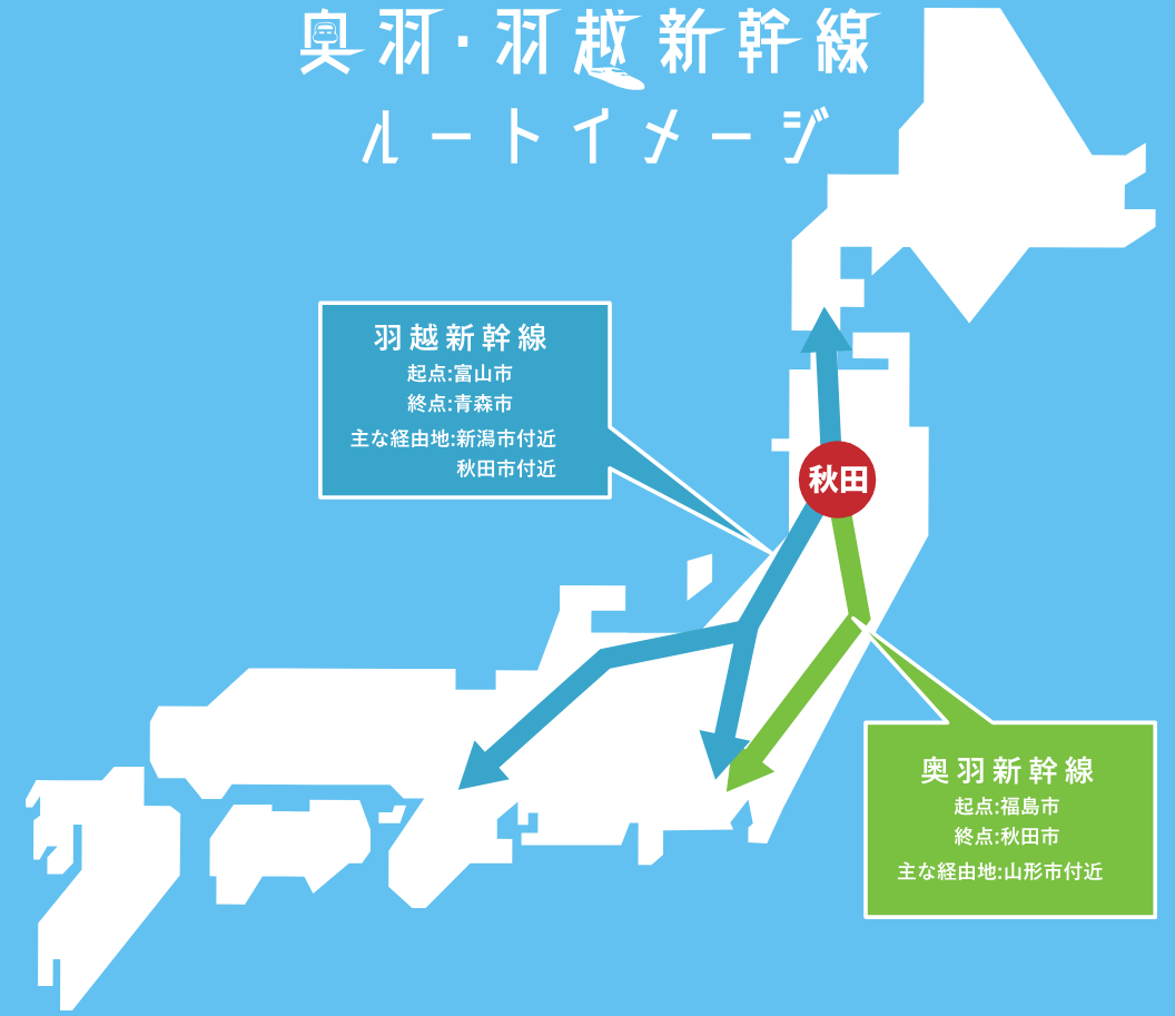 羽越新幹線は富山市から青森市、奥羽新幹線は福島市から秋田市