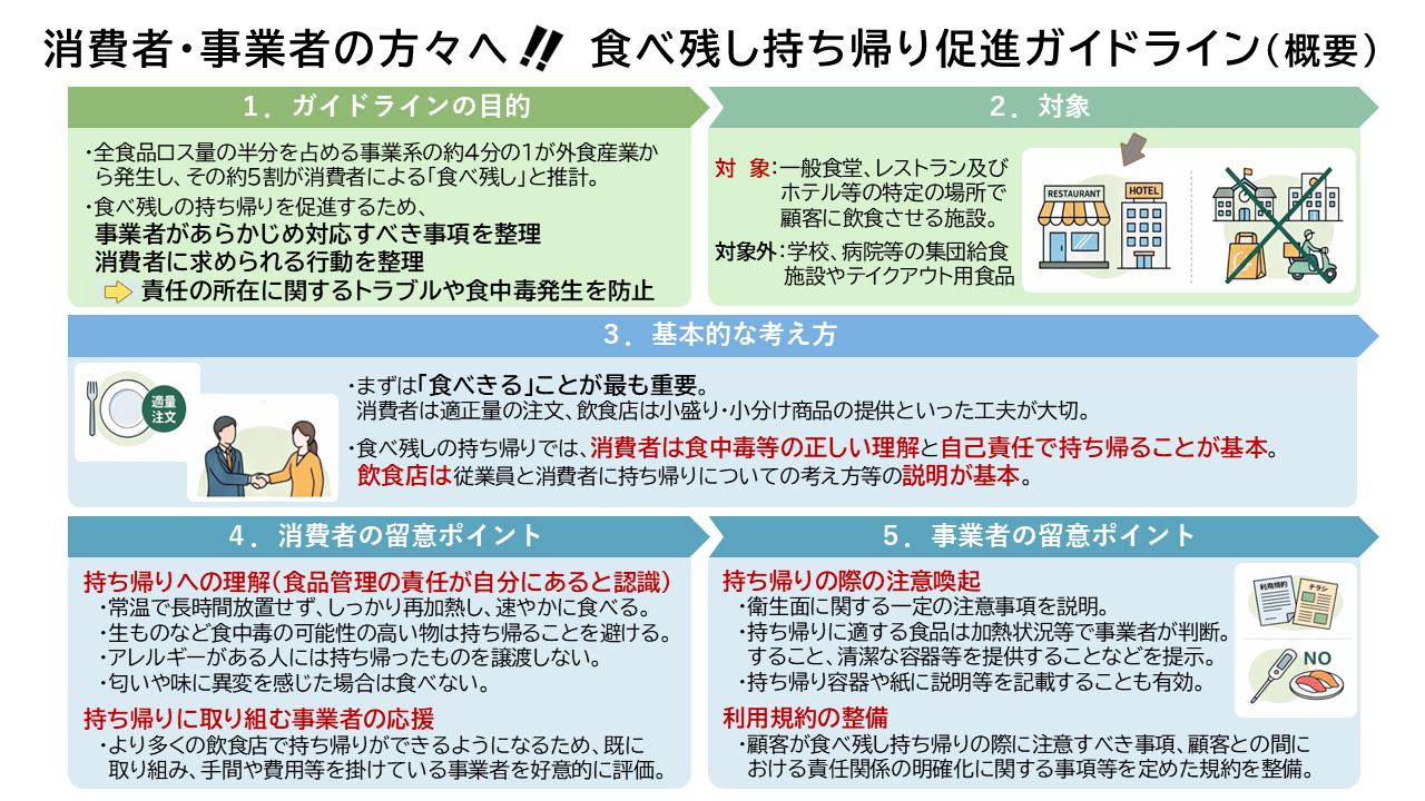 国のガイドラインの概要です。