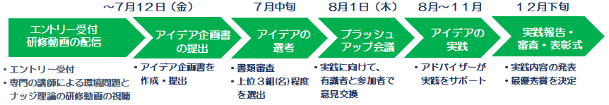 図_R6スケジュール