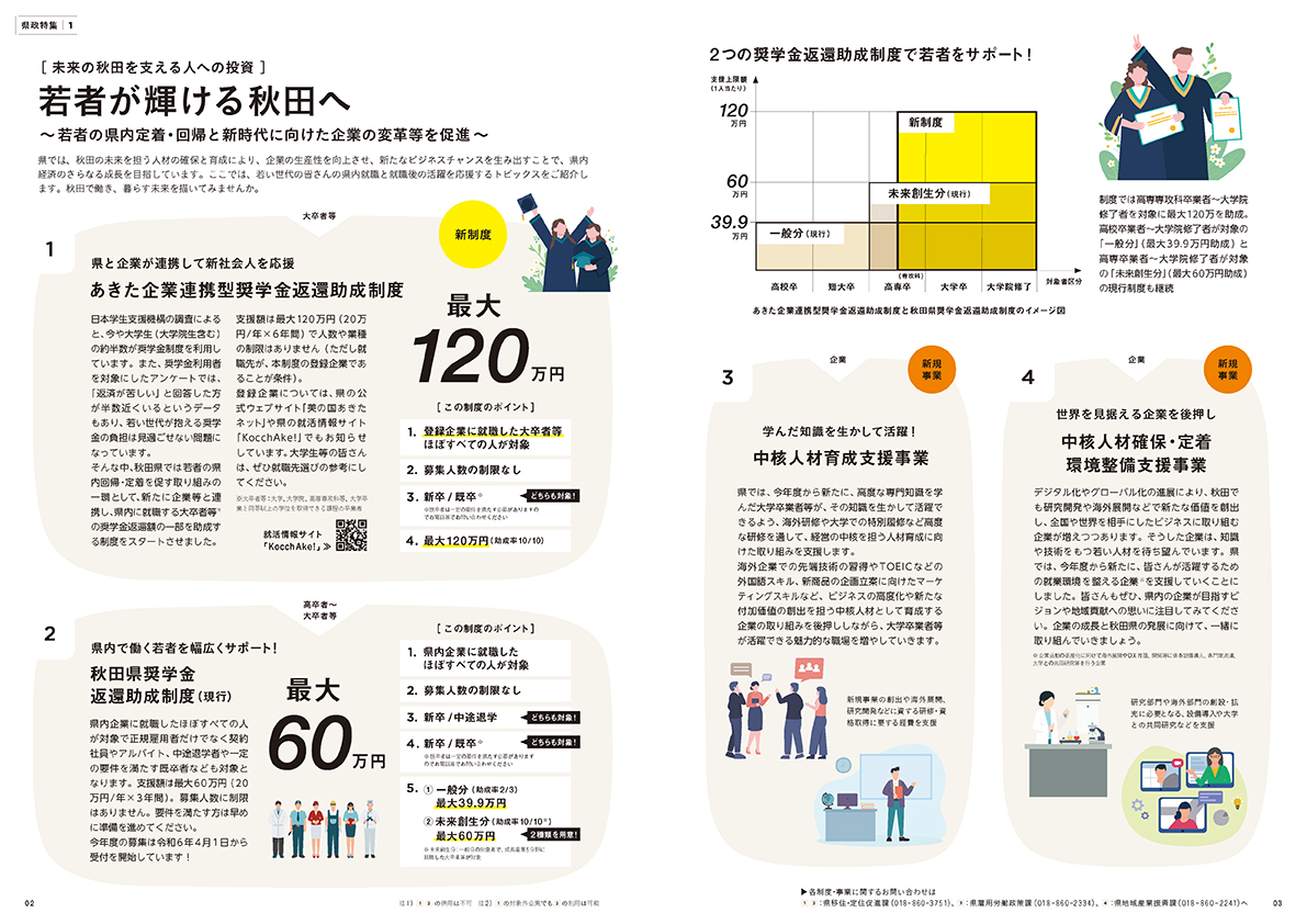 画像：広報紙あきたびじょん2024年5月号　特集　若者が輝けるあきたへ