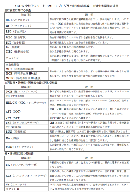 血液生化学検査項目
