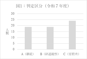 判定区分