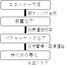 図