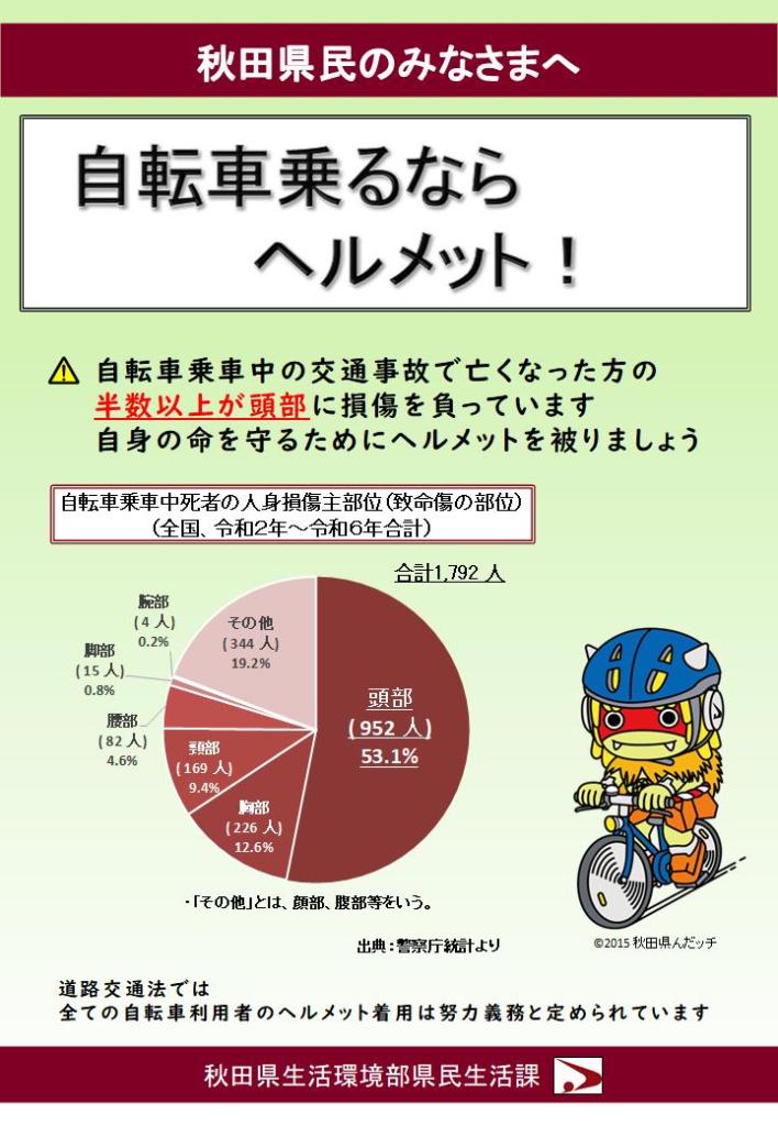 自転車ヘルメット啓発チラシ