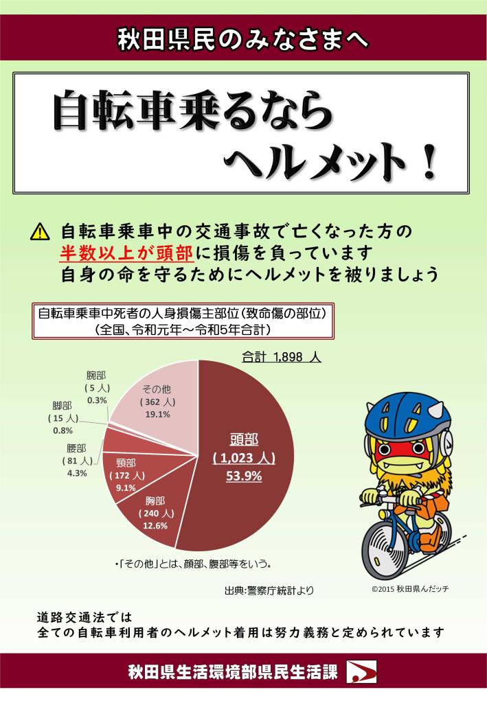 自転車ヘルメット啓発チラシ