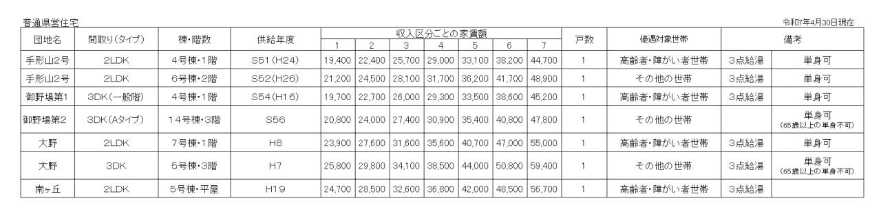 空き家状況令和7年5月抽選