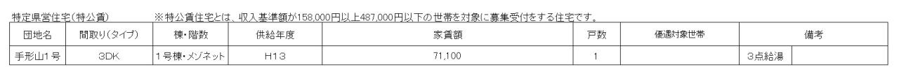 空き家状況令和7年8月抽選（特定県営住宅）